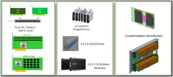 Lenovo Think System V4 Servers - Several CXL memory device form factor implementations
