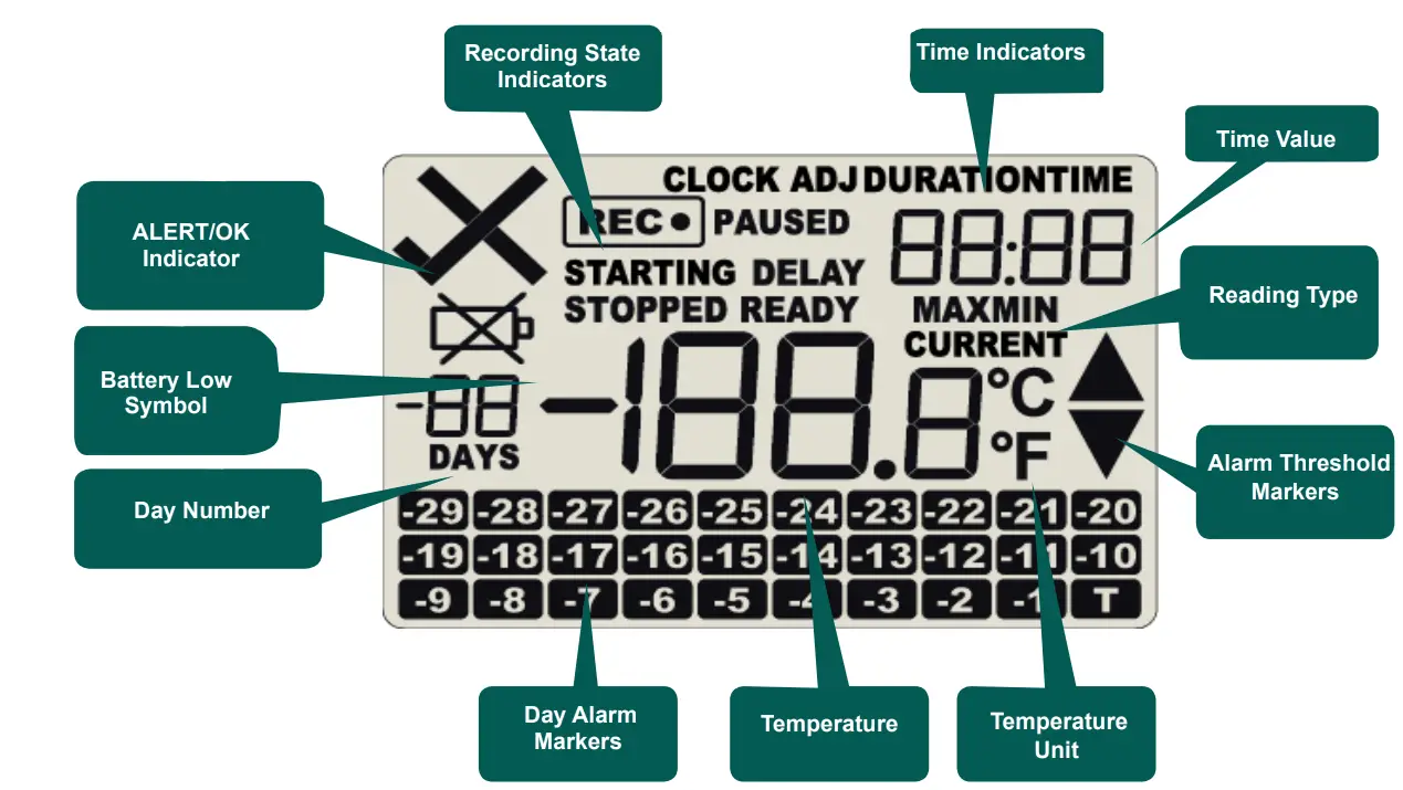 LogTag-TRED30-16CP-External-Probe-LCD-Temperature-Data-Logger-fig- (2)
