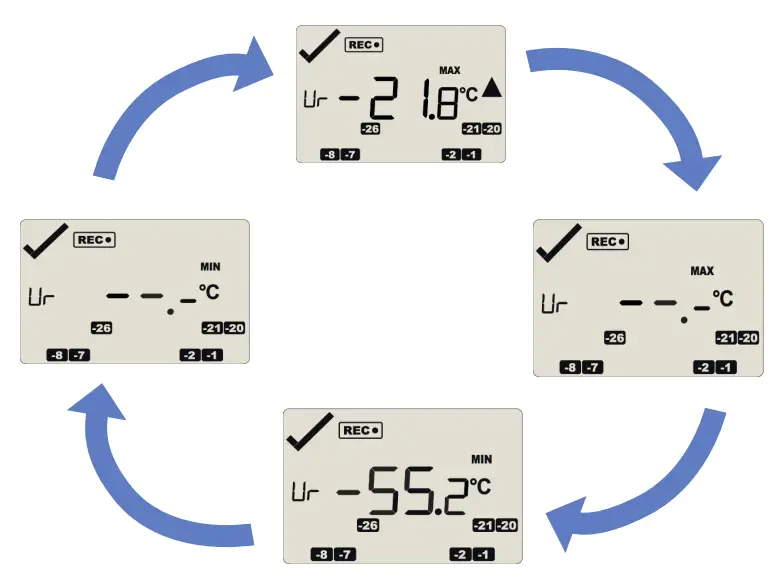 LogTag-TRED30-16CP-External-Probe-LCD-Temperature-Data-Logger-fig- (4)