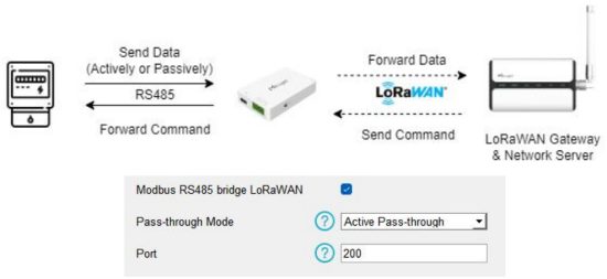 Milesight UC100 IoT Controller - Two-way Pass-through