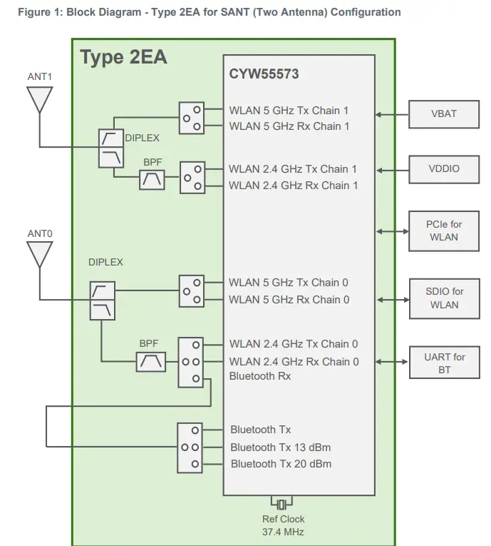 MuRata-LBEE5XV2EA-Wi-Fi-Plus-Bluetooth-Module- (2)