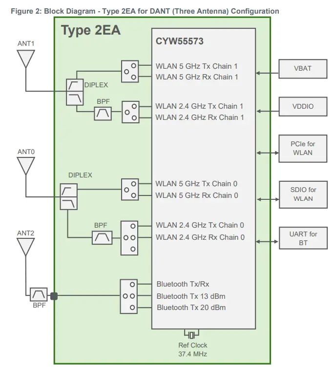 MuRata-LBEE5XV2EA-Wi-Fi-Plus-Bluetooth-Module- (3)