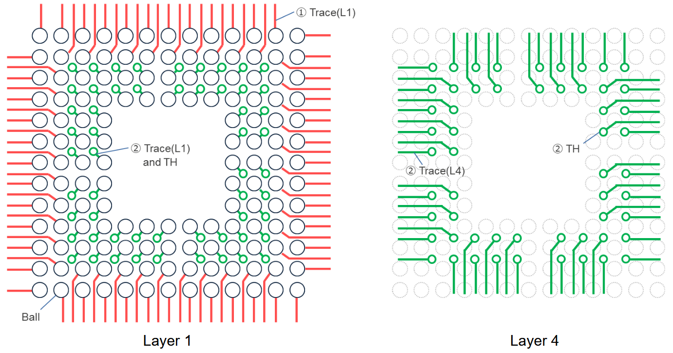 RENESAS RA family, RX family 32-Bit Arm Cortex-M Microcontrollers - Example of basic layout for L1 and L 4 of 144(13×13)BGA outer perimeter 4 rows (Top View)