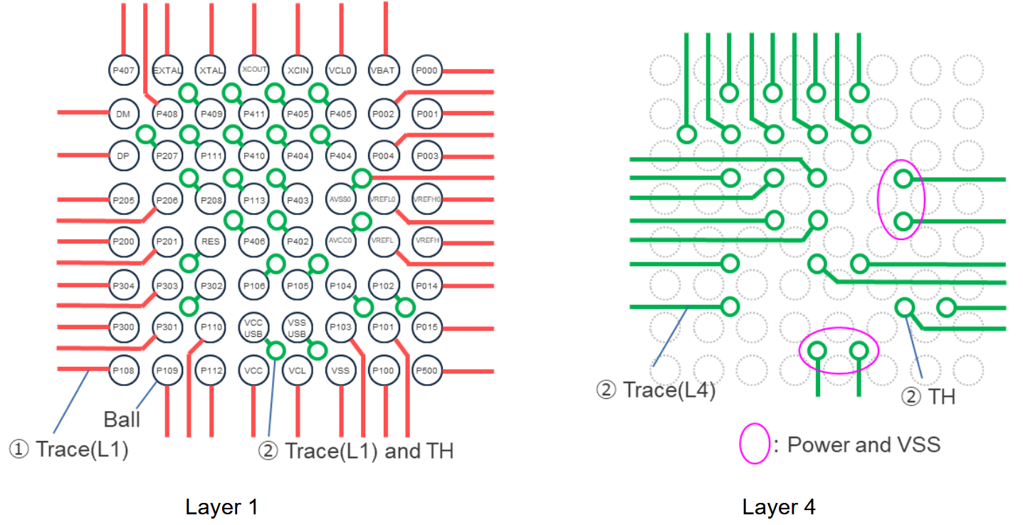 RENESAS RA family, RX family 32-Bit Arm Cortex-M Microcontrollers - Example of layout for Layer 1 and Layer 4 of a 64 (8×8) BGA full grid (Top View)