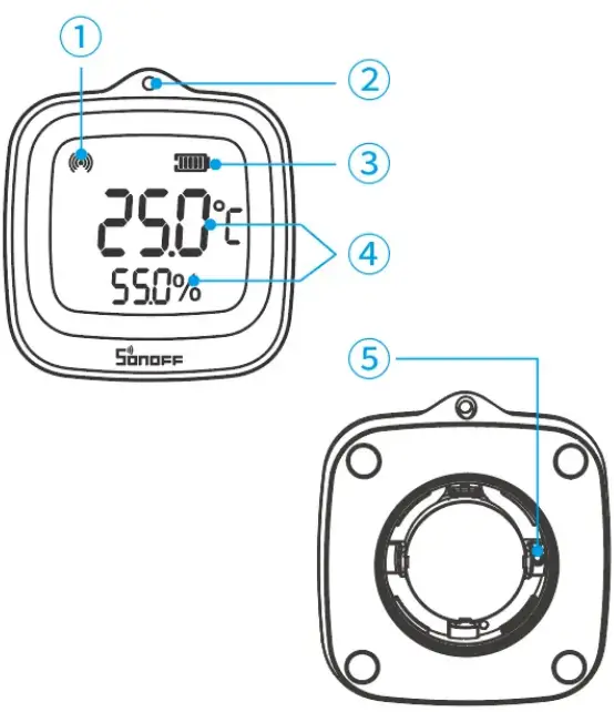 Product Overview