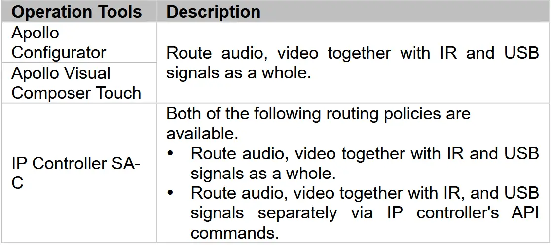 STOLTZEN SA-6100E,SA-6100D HDMI Over IP Encoder and Decoder - Introduction to Different Operation Tools