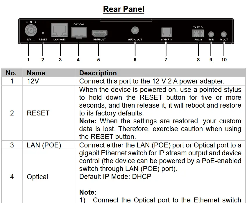 STOLTZEN SA-6100E,SA-6100D HDMI Over IP Encoder and Decoder - Panel Description Decoder
