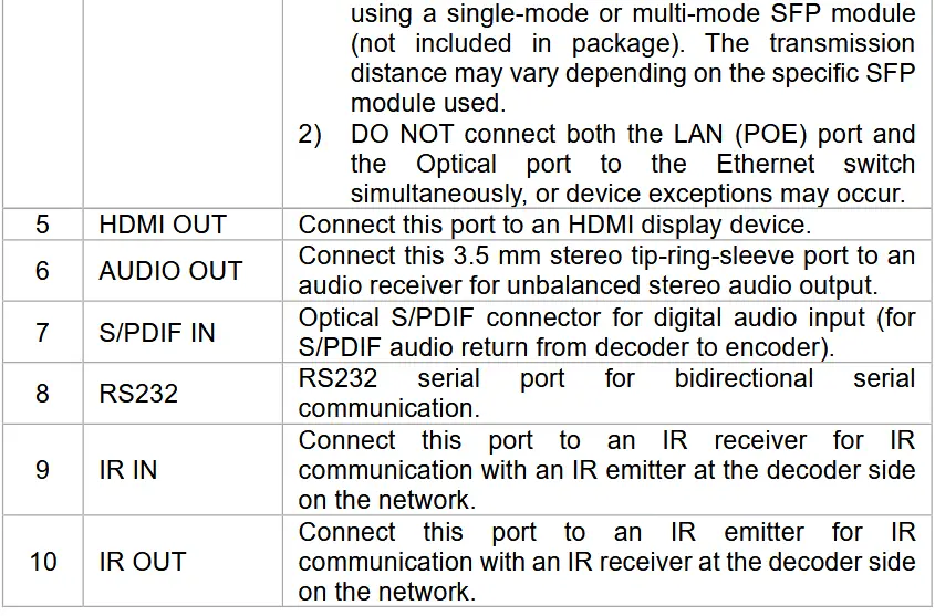 STOLTZEN SA-6100E,SA-6100D HDMI Over IP Encoder and Decoder - Panel Description Decoder