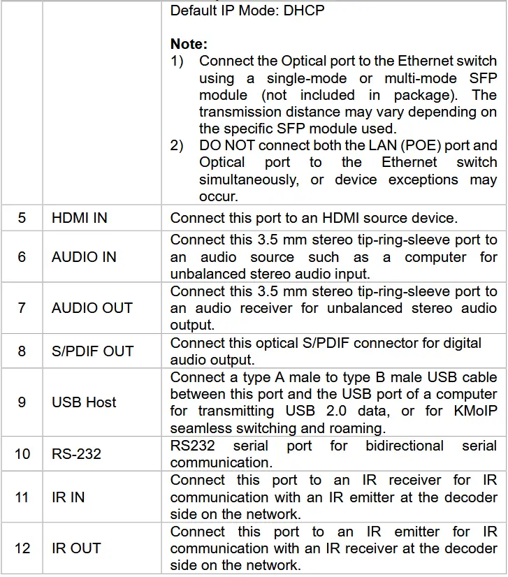 STOLTZEN SA-6100E,SA-6100D HDMI Over IP Encoder and Decoder - Panel Description Encoder