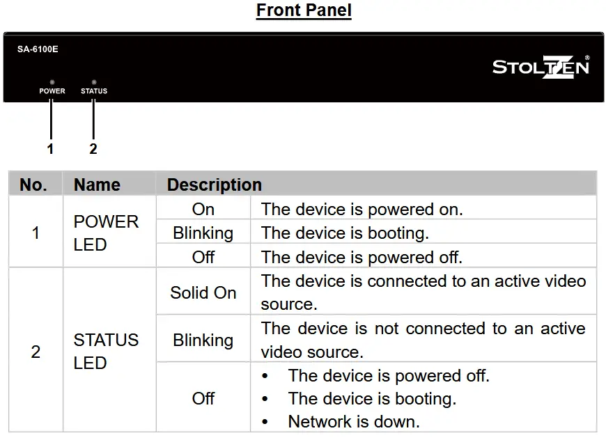 STOLTZEN SA-6100E,SA-6100D HDMI Over IP Encoder and Decoder - Panel Description Encoder