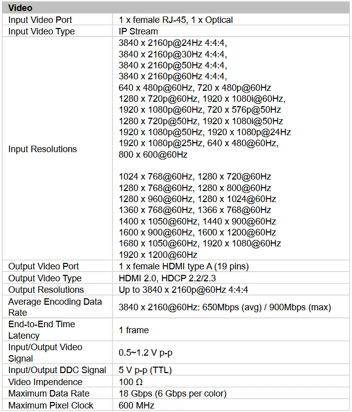 STOLTZEN SA-6100E,SA-6100D HDMI Over IP Encoder and Decoder - Specifications