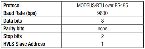 aerauliqa EHS Range Ceiling High Volume Low Speed Fan Instruction Manual - Connection parameters