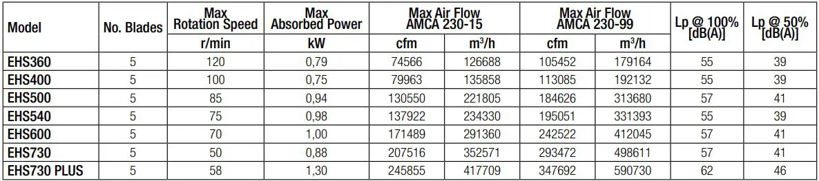 aerauliqa EHS Range Ceiling High Volume Low Speed Fan Instruction Manual - DATI