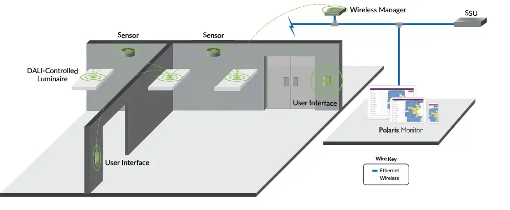 legrand-WATTSTOPPER-PLUS-Networked-Lighting-Controls-Solution-image (3)