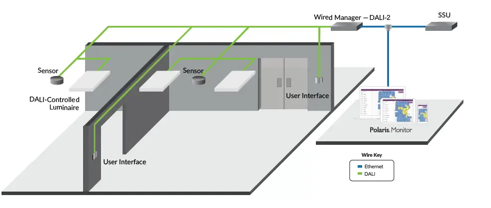legrand-WATTSTOPPER-PLUS-Networked-Lighting-Controls-Solution-image (4)
