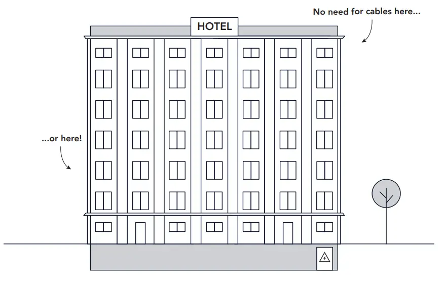lumenradio-W-Modbus-Building-Automation-System-With-Wireless-Modbus- (1)