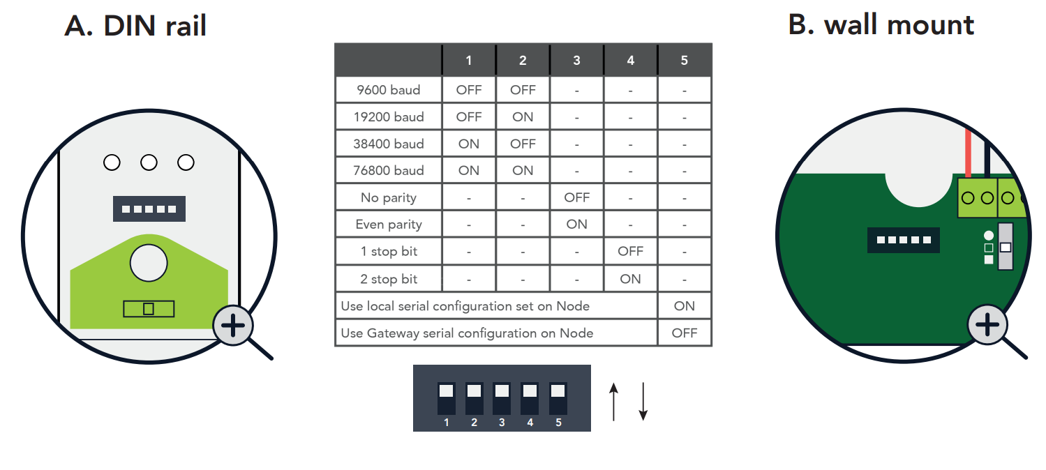 lumenradio-W-Modbus-Building-Automation-System-With-Wireless-Modbus- (4)