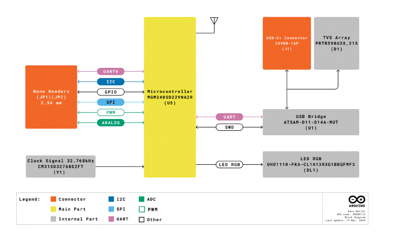 Arduino-ABX00137-Nano-Matter-image (2)