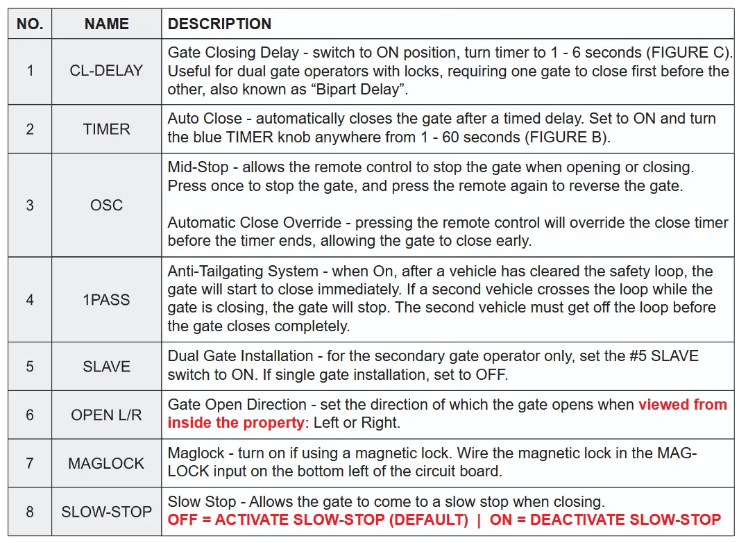 CALIMET CM9-M1 Sliding Gate Operator - DIP SWITCH FEATURES