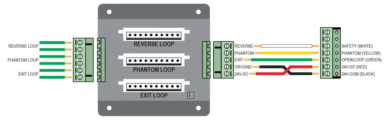 CALIMET CM9-M1 Sliding Gate Operator - Loop Detector Wire Connection Diagram