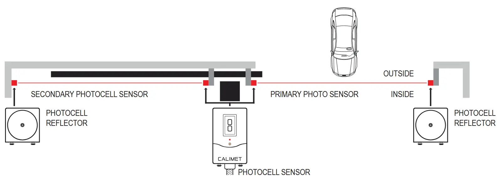 CALIMET CM9-M1 Sliding Gate Operator - SECONDARY PHOTOCELL SENSOR