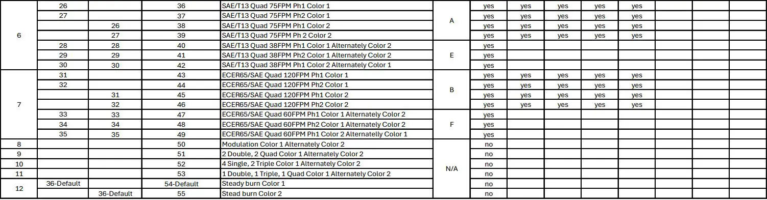 CODE 3 LEDEX Directional LED Instruction Manual - Dual Color Flash Pattern Chart