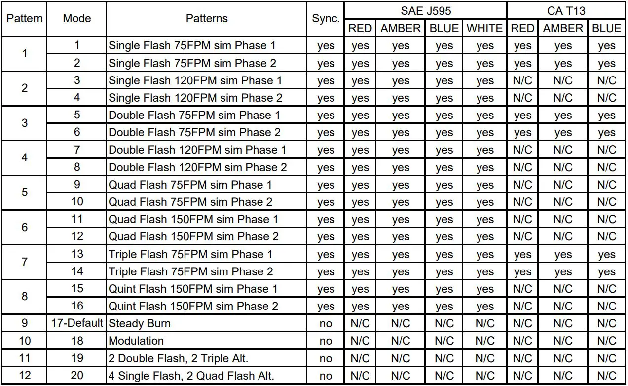 CODE 3 LEDEX Directional LED Instruction Manual - Single Color Flash Pattern Chart