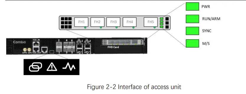 Comba-MRU1000-Distributed-Remote-Unit-RF-Unit-FIG- (2)