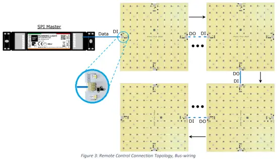 DALCNET PIXEL-TILE-300-RGBW-12V SPI Pixel to Pixel LED Module - Remote Control Connection