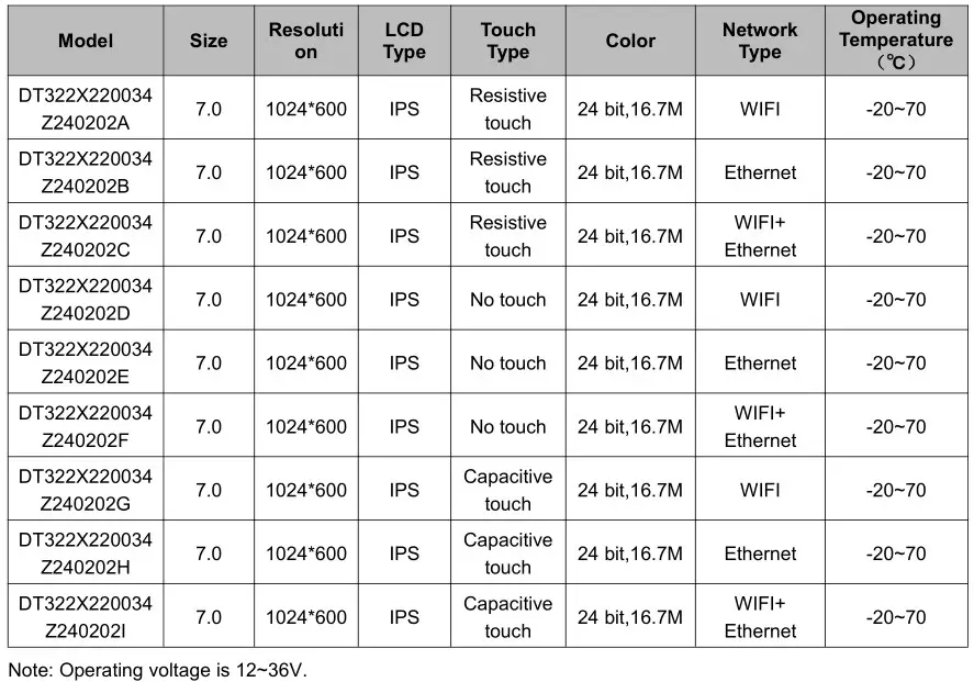 DWIN Web Camera Screen - Dual-channel web camera screen selection table