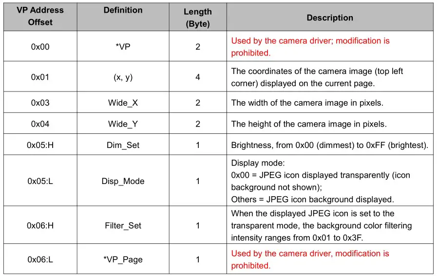 DWIN Web Camera Screen - Dynamic adjustment of camera control attributes