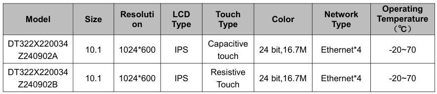 DWIN Web Camera Screen - Four-channel web camera screen selection table