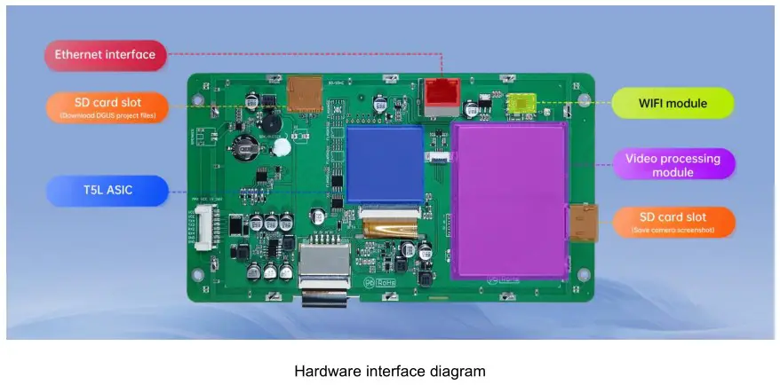 DWIN Web Camera Screen - Hardware interface diagram
