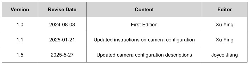 DWIN Web Camera Screen - Revision Records