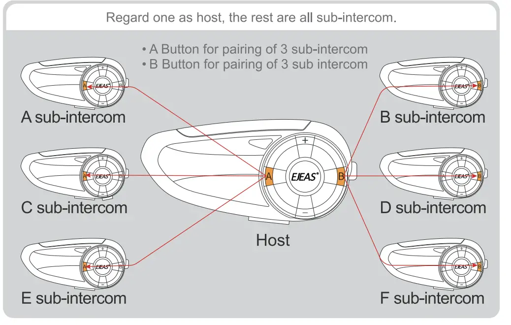 EJEAS-Q7-Wireless-Intercom-Headset-System- (12)