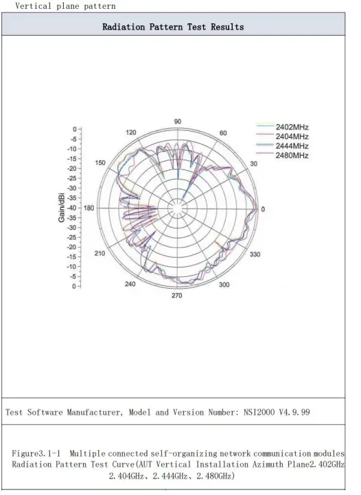 Embedded-Lab-RXD-UR2EM-01-Multiple-Connected-Self-Organizing-Network-Communication-Modules- (5)