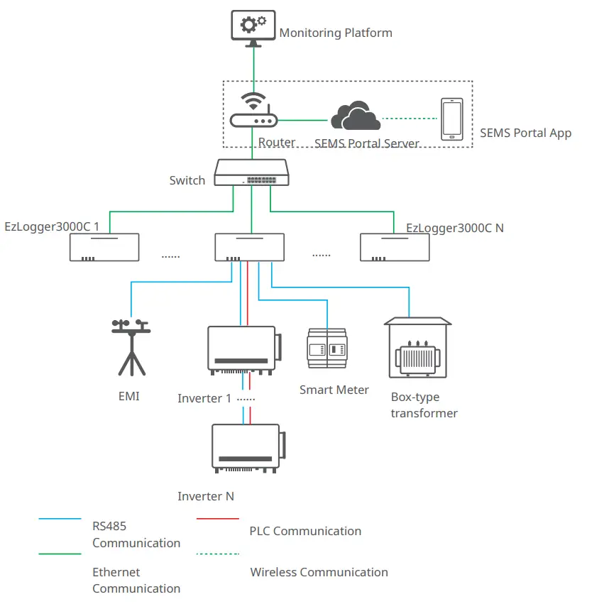 GOODWE-EZLOGGER3C-Smart-Data-Logger-fig (4)