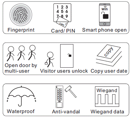 HUANYA-HF5-Tuya-WiFi-Fingerprint-Access-Control-and-Reader-image (1)