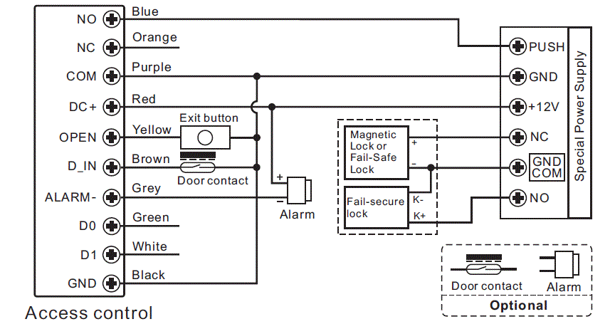 HUANYA-HF5-Tuya-WiFi-Fingerprint-Access-Control-and-Reader-image (5)