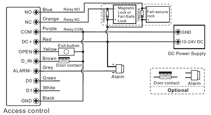 HUANYA-HF5-Tuya-WiFi-Fingerprint-Access-Control-and-Reader-image (6)