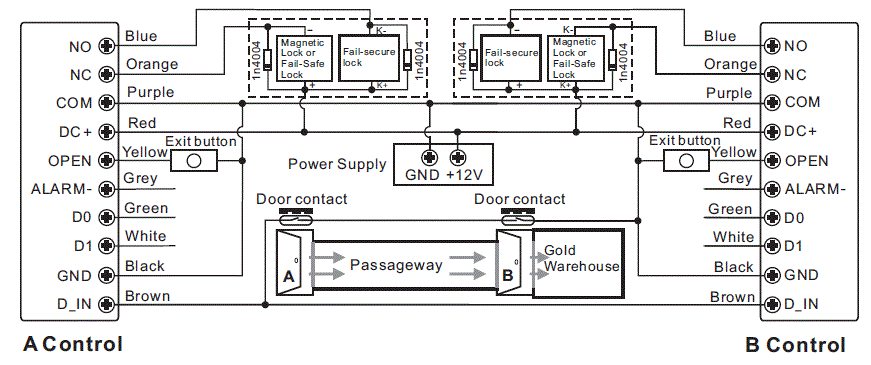 HUANYA-HF5-Tuya-WiFi-Fingerprint-Access-Control-and-Reader-image (7)