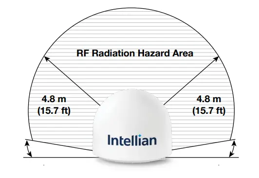 Intellian-OW50SL-Dac-OneWeb-LEO-User-Terminal-FIG- (2)