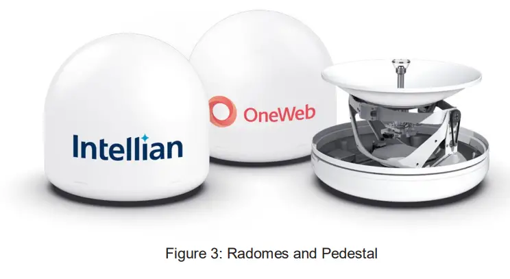 Intellian-OW70L-OneWeb-LEO-User-Terminal-FIG- (3)