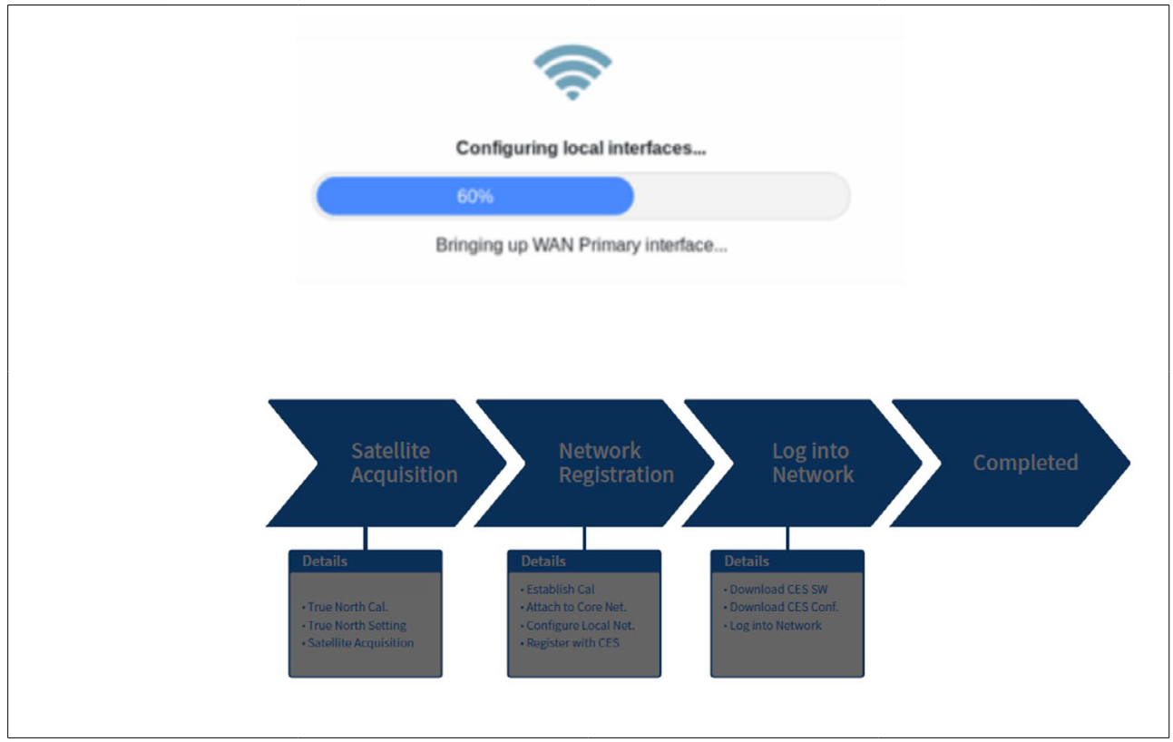 Intellian Technologies OW50SL-Dac OneWeb LEO User Terminal - Autonomous States