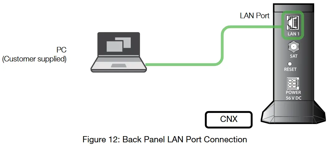 Intellian Technologies OW50SL-Dac OneWeb LEO User Terminal - Back Panel LAN Port Connection