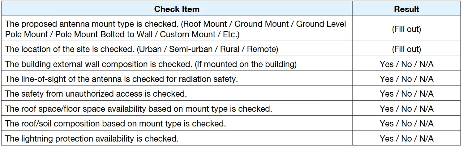 Intellian Technologies OW50SL-Dac OneWeb LEO User Terminal - Building or Site checklist