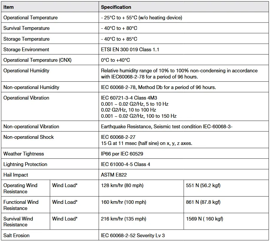 Intellian Technologies OW50SL-Dac OneWeb LEO User Terminal - Environmental Specification