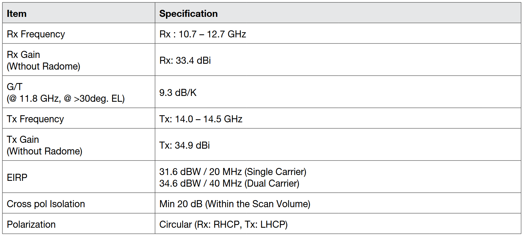 Intellian Technologies OW50SL-Dac OneWeb LEO User Terminal - RF Specification