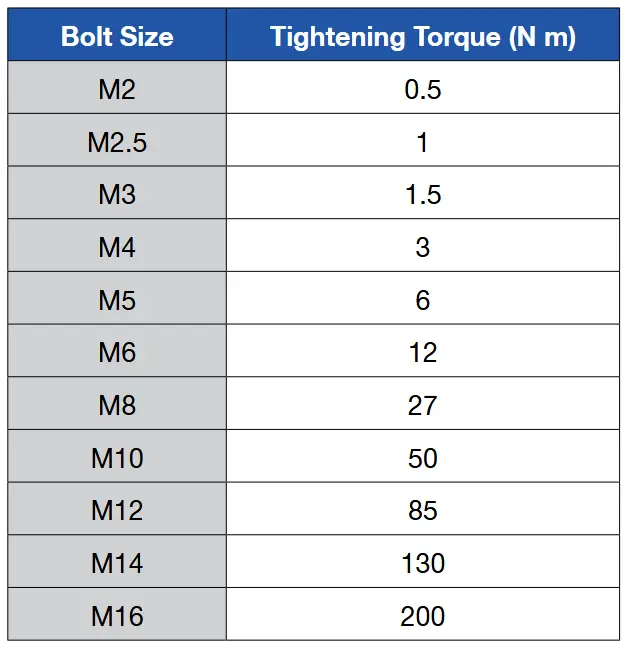 Intellian Technologies OW50SL-Dac OneWeb LEO User Terminal - Tightening Torque Specification