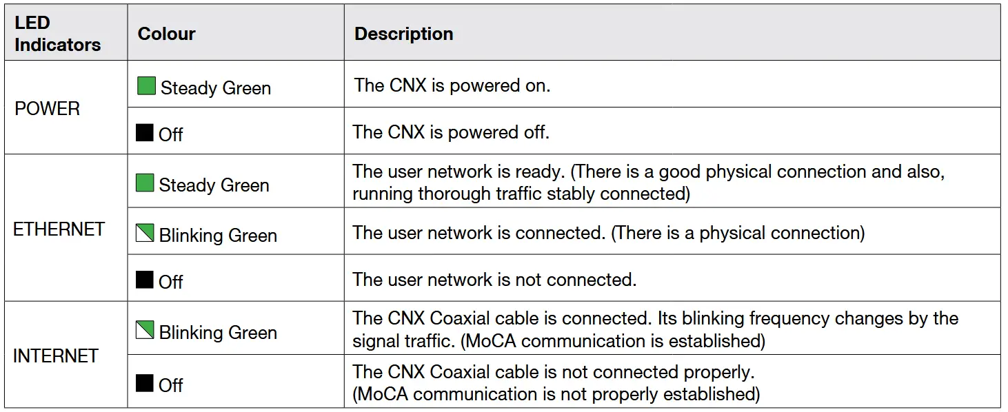 Intellian Technologies OW50SL-Dac OneWeb LEO User Terminal - table shows status indicators on the CNX